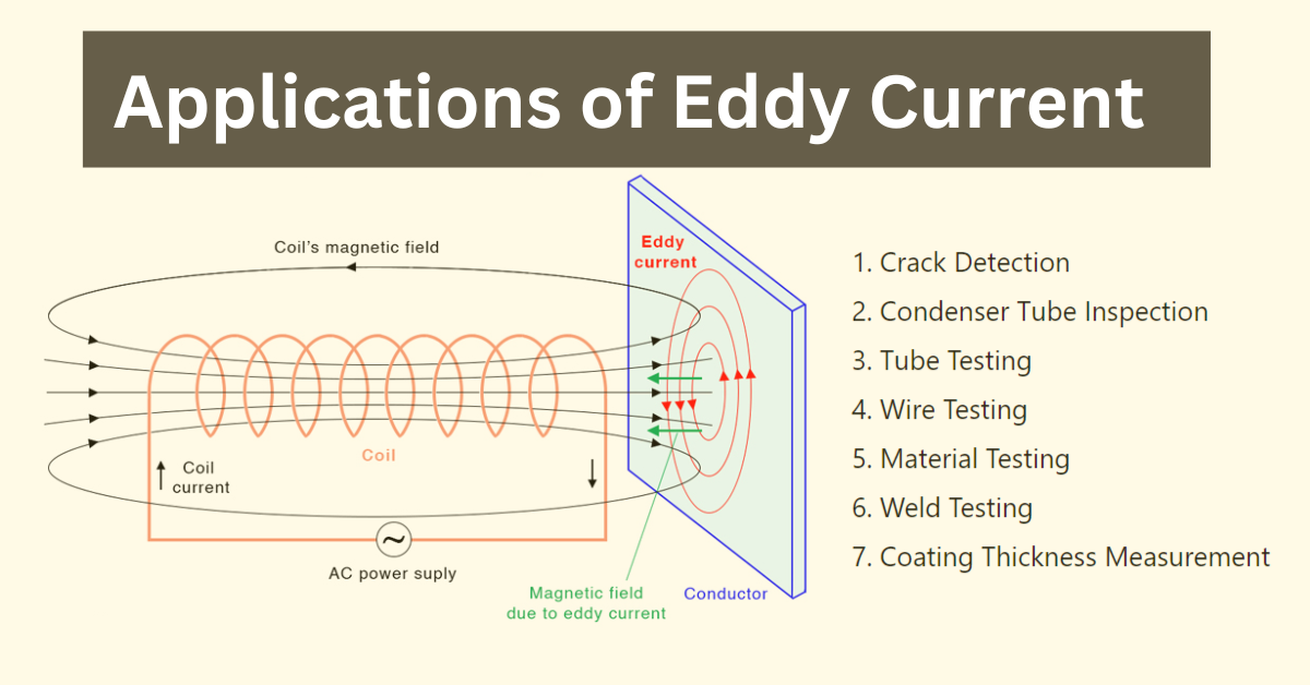 Applications of Eddy Current