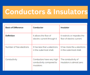 Conductors and Insulators - Examples, Definition 
