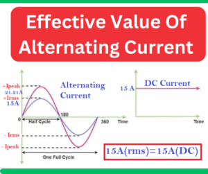 Effective Value of Alternating Current