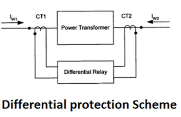 differential protection scheme