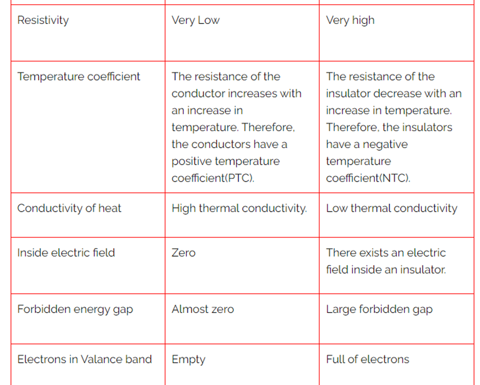 difference between conductors and insulators