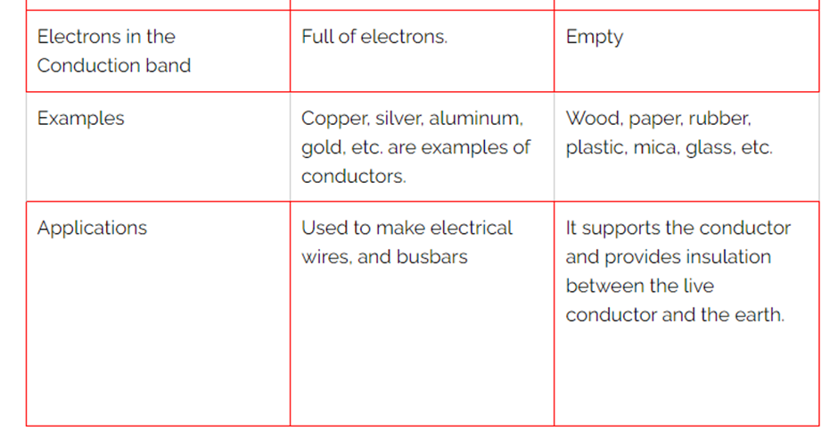 insulators and conductors difference