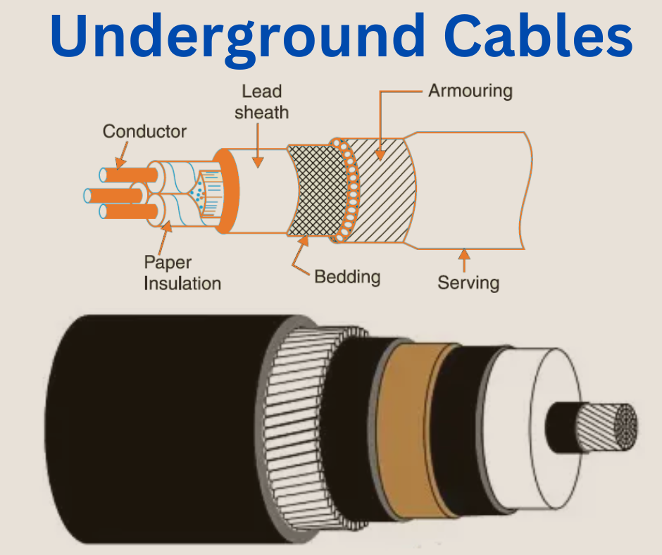 classification of underground cables electrical