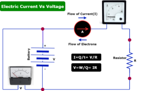 Difference between Current and Voltage