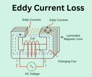 What is Eddy Current Loss? - definition and expression