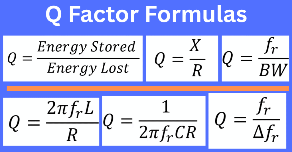 Six essential formulas of Quality Factor (Q Factor) for inductive, capacitive circuits, resonance, reactance, and energy loss calculations