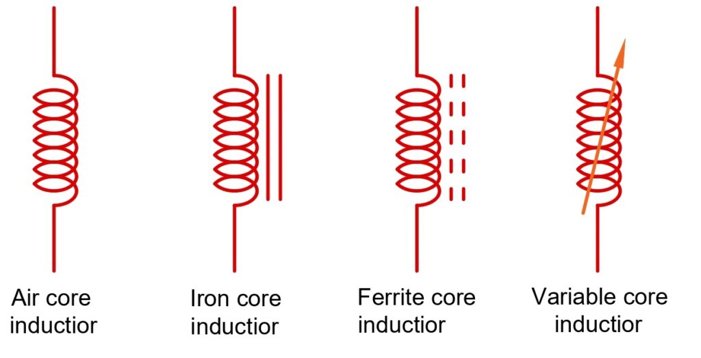 symbols-of-inductor