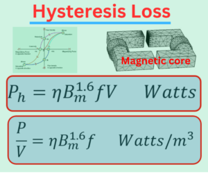 hysteresis-loss-explained