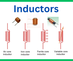 what-is-an-inductor