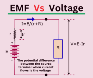 difference-between-emf-and-voltage-explained