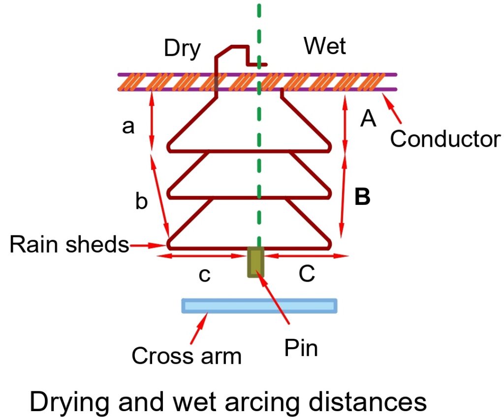 dry-and-wet-arcing-distances