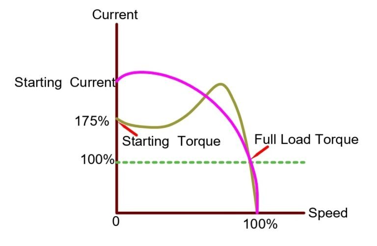 What is Inrush Current and How to Limit it?