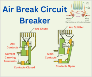 air-break-circuit-breaker-explained