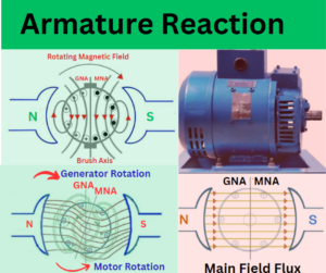 armature-reaction-in-dc-machine-explained