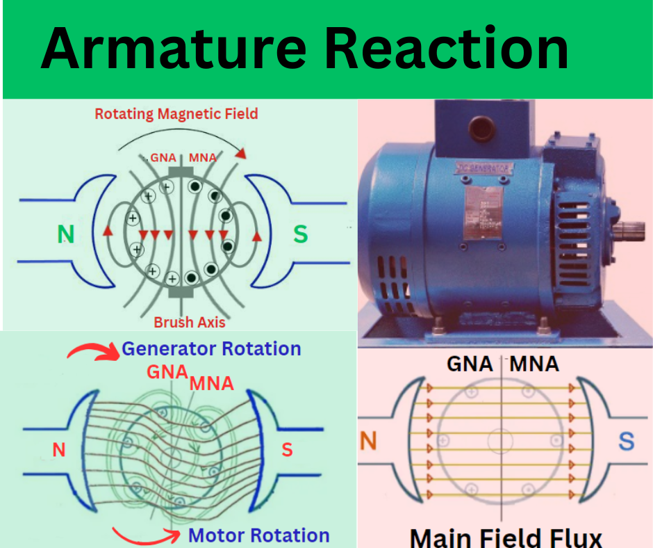 Armature Reaction and its adverse effects