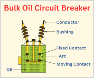 bulk-oil-circuit-breaker-explained