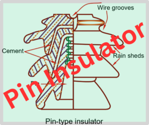 pin-insulator-explained