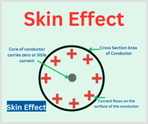 skin-effect-explained