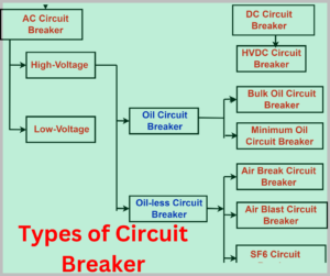 types-of-circuit-breaker-explained