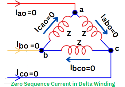 delta-connected-winding