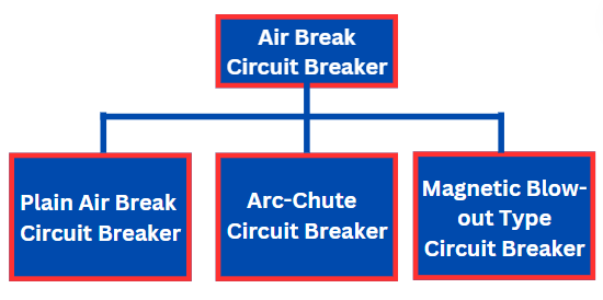 types-of-air-break-circuit-breaker