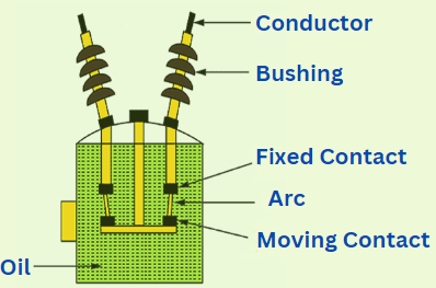 bulk-oil-circuit-breaker
