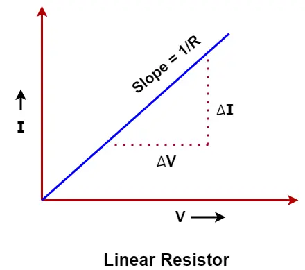 v-i-characteristics-of-linear-resistor