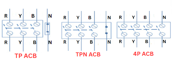full-form-of-acb-in-electrical