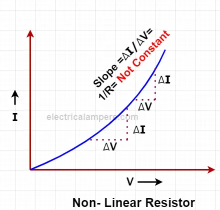 v--characteristics-of-non-linear-resistor