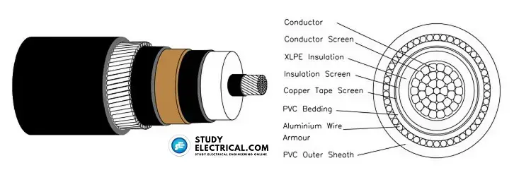 construction-details-of-single-core-XLPE-cable