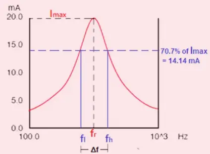 q-factor-and-bandwidth-graph