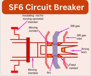 sf6-circuit-breaker-explained