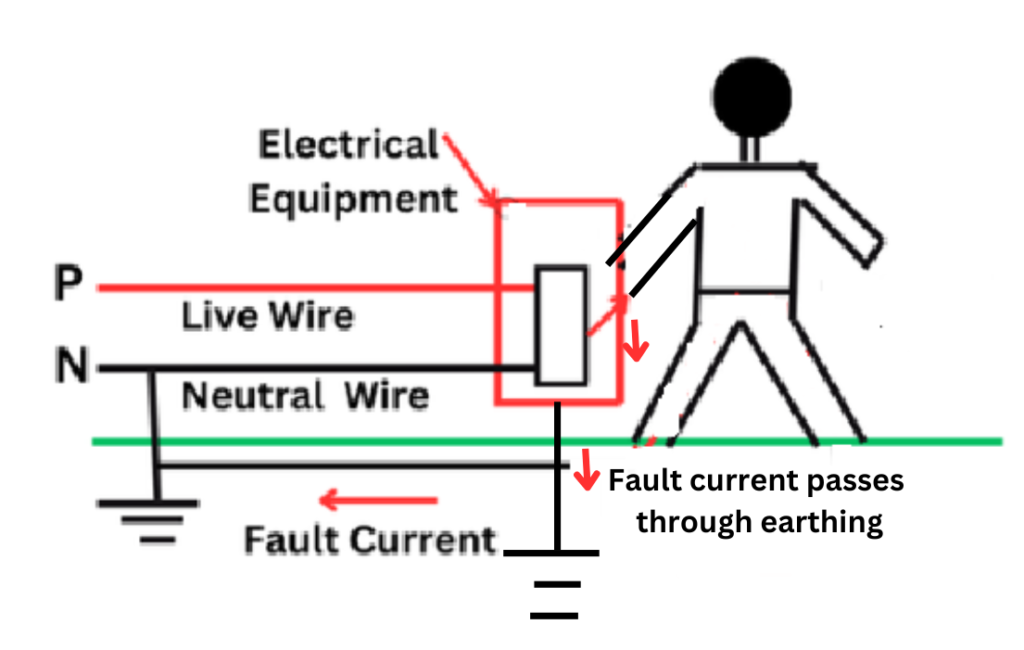 electrical-earthing-the current-passes through-earthing