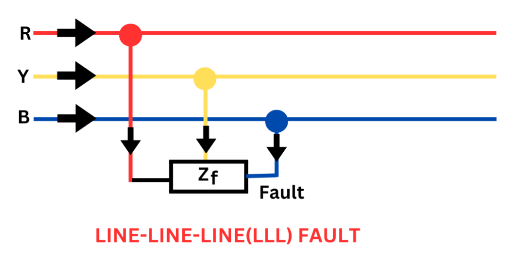 three-phase-LLL--fault