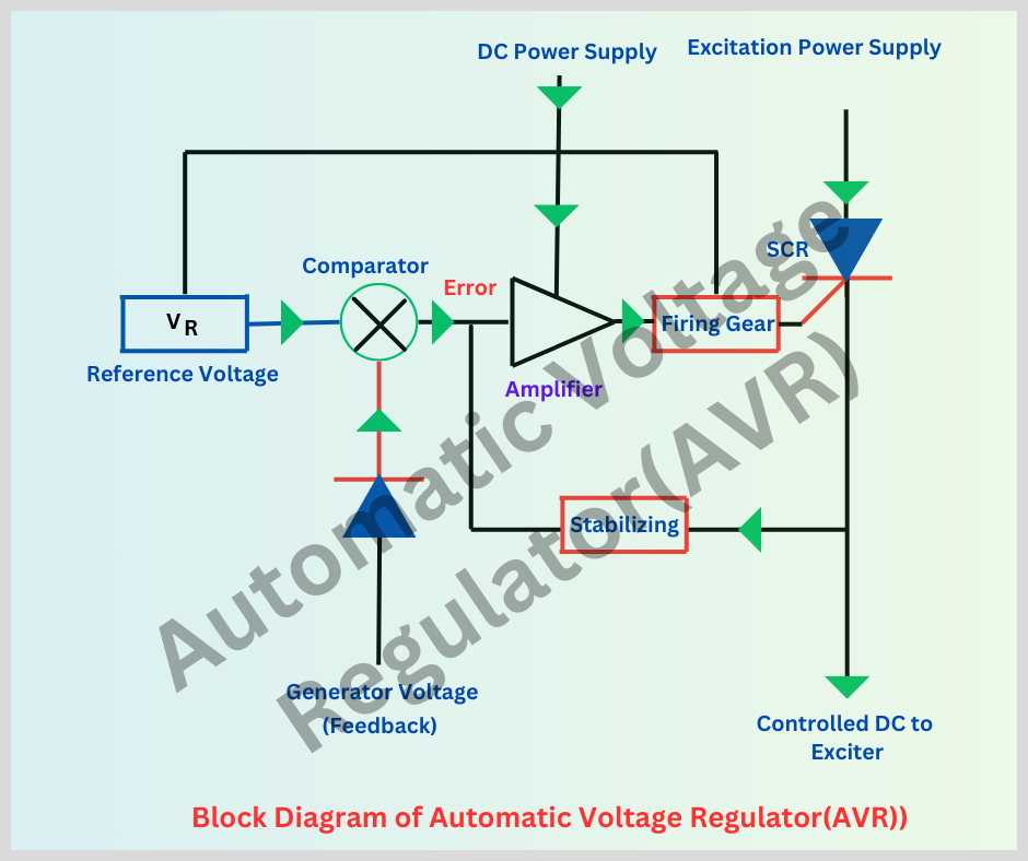 Automatic Voltage Regulator Circuit Diagram Generator