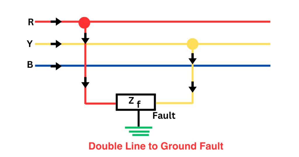 double-line-to-ground-fault-in-power-system