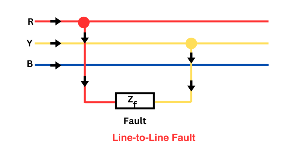 line-to-line-fault