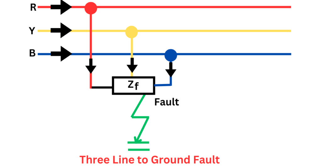 three-phase-to-ground-fault