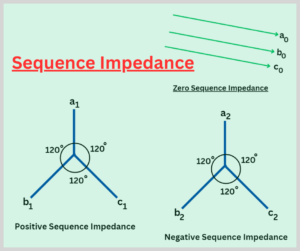 sequence-impedance-explained