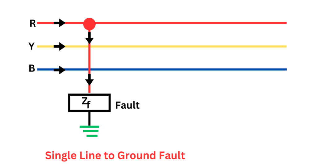 single-line-to-ground-fault-in-power-system