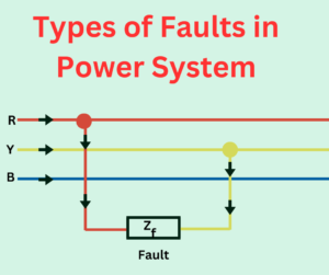 types-of-faults-in-power-system-explained
