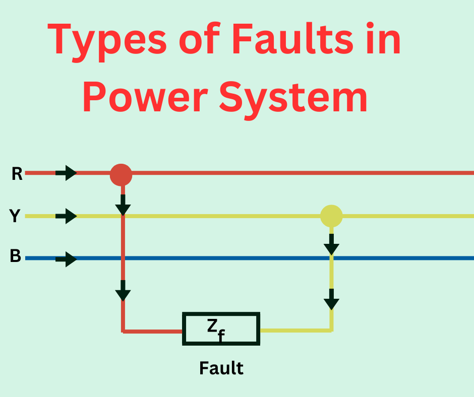 What Are The Different Types Of Faults In Power System