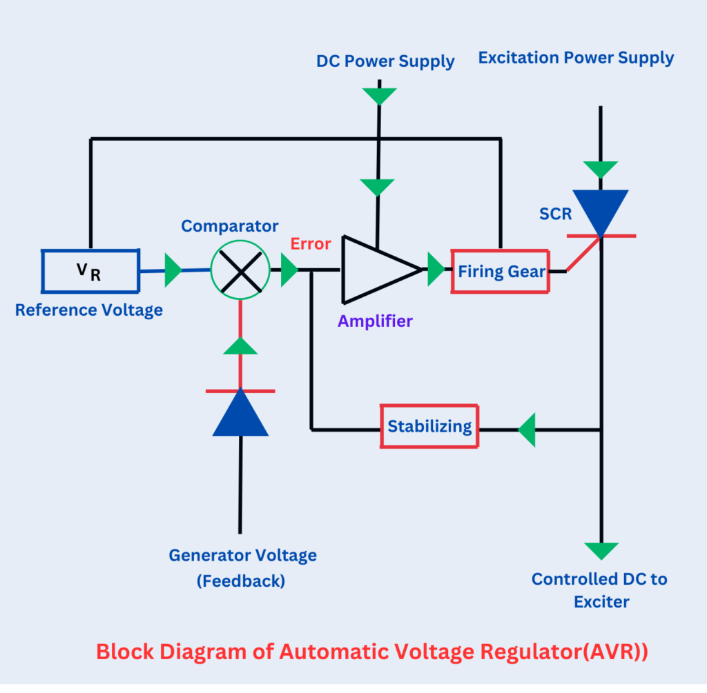 block-diagram-of-automatic-voltage-regulator