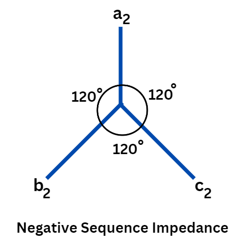 negative-sequence-impedance