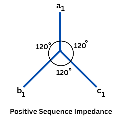 positive-sequence-impedance