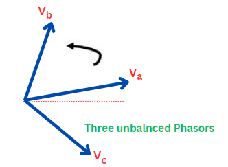Three-phase-system-1-unbalnced-voltage