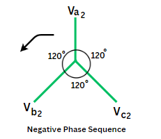 negative-sequence-component-of-symmetrical-component