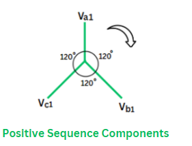 positive-sequence-components-of symmetrical-components