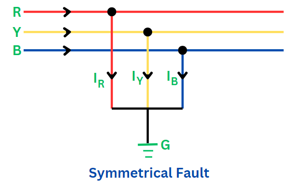 symmetrical-fault