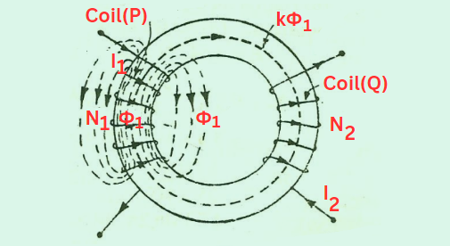 Coefficient of coupling fig